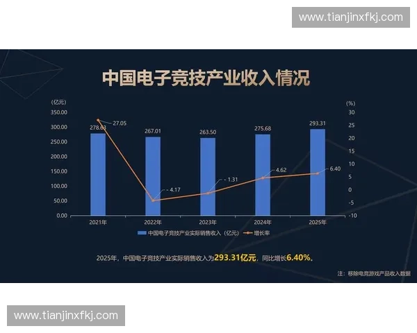 围绕电竞直播生态的内容创新与粉丝经济新趋势发展路径研究
